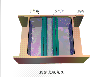 海綿鐵濾料3-5mm廠家污水處理38個(gè)工藝及設(shè)備動(dòng)態(tài)圖