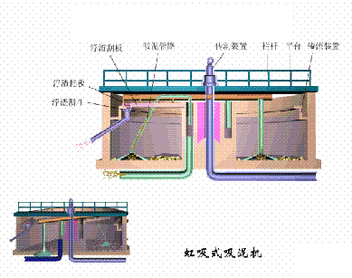 海綿鐵濾料3-5mm廠家污水處理38個(gè)工藝及設(shè)備動(dòng)態(tài)圖