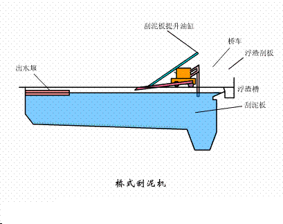 海綿鐵濾料3-5mm廠家污水處理38個(gè)工藝及設(shè)備動(dòng)態(tài)圖