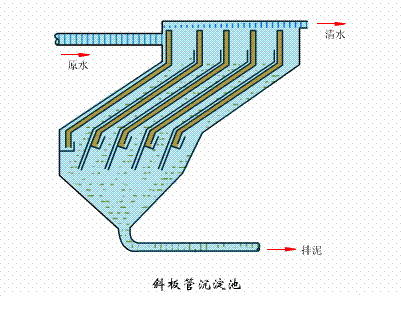 海綿鐵濾料3-5mm廠家污水處理38個(gè)工藝及設(shè)備動(dòng)態(tài)圖