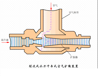 海綿鐵濾料3-5mm廠家污水處理38個(gè)工藝及設(shè)備動(dòng)態(tài)圖