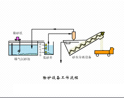 海綿鐵濾料3-5mm廠家污水處理38個(gè)工藝及設(shè)備動(dòng)態(tài)圖