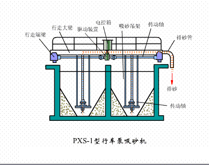 海綿鐵濾料3-5mm廠家污水處理38個(gè)工藝及設(shè)備動(dòng)態(tài)圖