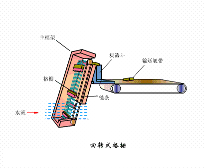 海綿鐵濾料3-5mm廠家污水處理38個(gè)工藝及設(shè)備動(dòng)態(tài)圖