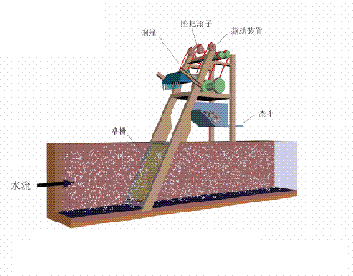 海綿鐵濾料3-5mm廠家污水處理38個(gè)工藝及設(shè)備動(dòng)態(tài)圖