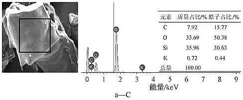 高效活性炭濾料生產廠家改性生物炭對水中鎘離子的吸附:動力學、等溫模型、機理