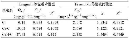 高效活性炭濾料生產廠家改性生物炭對水中鎘離子的吸附:動力學、等溫模型、機理