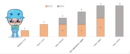 環(huán)保3A分子篩生產廠家自來水真的不好喝嗎?