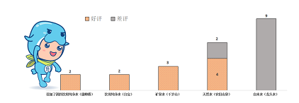 環(huán)保3A分子篩生產廠家自來水真的不好喝嗎?