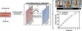 環保緩蝕阻垢劑生產廠家科學家通過電化學氧化方法來凈化制造生物燃料時產生的廢水