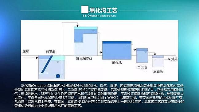 石英砂濾料廠(chǎng)家:氧化溝工藝流程圖解