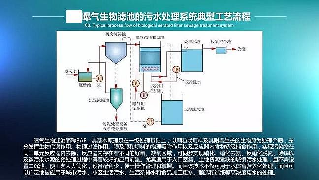 果殼活性炭生活污水處理之曝氣生物濾池
