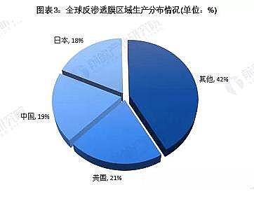 高規格反沖洗濾帽生產廠家2020年全球反滲透膜市場現狀與發展前景分析 中國是主要市場之一