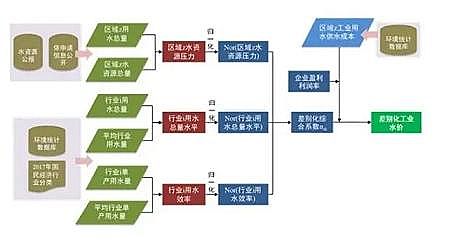 纖維束填料2米廠家水專項(xiàng)研發(fā)工業(yè)源差別水價(jià)核算技術(shù),有效實(shí)現(xiàn)水資源在不同區(qū)域和行業(yè)間的合理配置