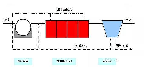 ЧxӽQ֬Sȫ|A2/OؼMBRBBRˇxԔ!
