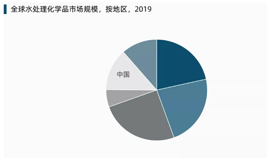 環(huán)保聚丙烯酰胺PAM生產(chǎn)廠家全球水處理化學(xué)品市場展望