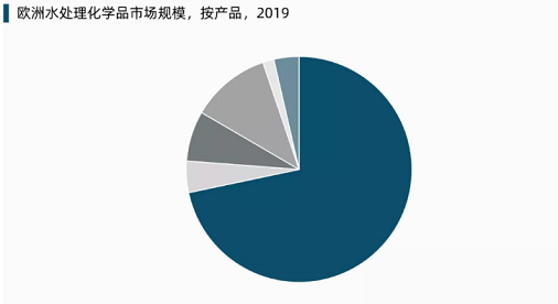 環(huán)保聚丙烯酰胺PAM生產(chǎn)廠家全球水處理化學(xué)品市場展望