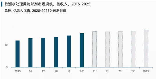 環(huán)保聚丙烯酰胺PAM生產(chǎn)廠家全球水處理化學(xué)品市場展望