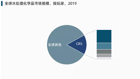 環(huán)保聚丙烯酰胺PAM生產(chǎn)廠家全球水處理化學(xué)品市場展望