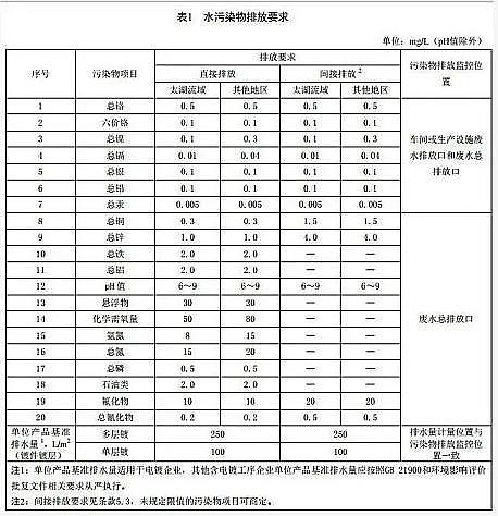 ЧCбϏS2020@Щˮ̎˜_ʼʩУׂ֪?