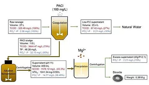 ҎwaSϾWڏUˮ̼׻YԴоȡMչ