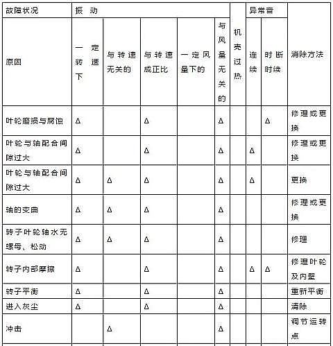 石英砂濾料2-3mm生產(chǎn)廠家污水處理廠設(shè)備運(yùn)行管理手冊(cè)