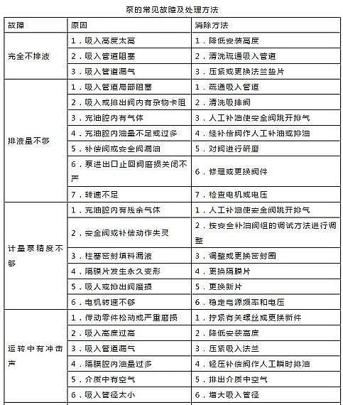 石英砂濾料2-3mm生產(chǎn)廠家污水處理廠設(shè)備運(yùn)行管理手冊(cè)