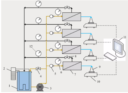 高規(guī)格鵝卵石濾料生產(chǎn)廠家變徑網(wǎng)絲進(jìn)水隔網(wǎng)幾何特征對膜元件的水力學(xué)和抗污染性能的影響探究