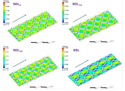 高規(guī)格鵝卵石濾料生產(chǎn)廠家變徑網(wǎng)絲進(jìn)水隔網(wǎng)幾何特征對膜元件的水力學(xué)和抗污染性能的影響探究