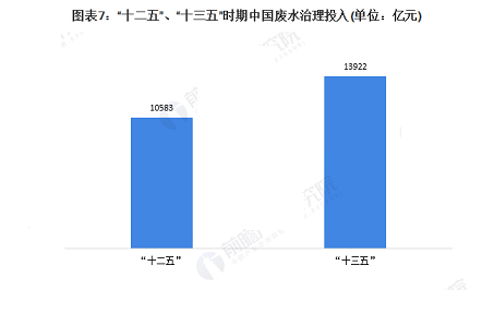 35%含量錳砂濾料1-2mm廠家10張圖了解中國工業廢水處理行業市場發展現狀
