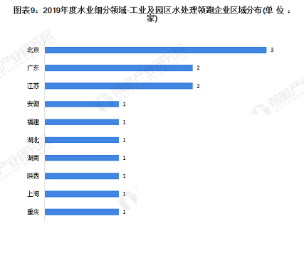 35%含量錳砂濾料1-2mm廠家10張圖了解中國工業廢水處理行業市場發展現狀