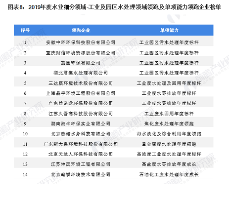 35%含量錳砂濾料1-2mm廠家10張圖了解中國工業廢水處理行業市場發展現狀