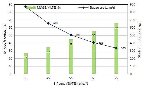 高規(guī)格稀土瓷砂濾料生產廠家中國市政污水處理的瓶頸和起因以及可能的解決方案