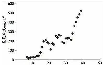 ˮ̎턩ȥSҰԪصD(zhun)