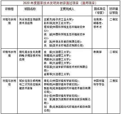 Ʒ|(zh)a(chn)Sˮ̎I(lng)@Ȫ3(xing) | 2020ҿƌW(xu)g(sh)uY(ji)ʾ