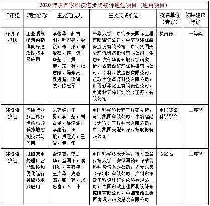 Ʒ|(zh)a(chn)Sˮ̎I(lng)@Ȫ3(xing) | 2020ҿƌW(xu)g(sh)uY(ji)ʾ