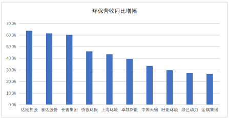 高品相鐵碳微電解填料生產廠家最新發布|163家環保上市公司2020年上半年業績盤點