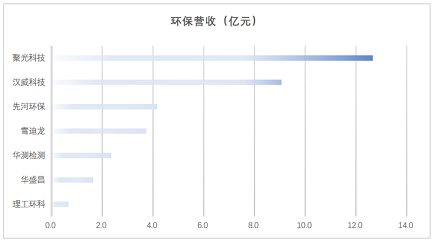 高品相鐵碳微電解填料生產廠家最新發布|163家環保上市公司2020年上半年業績盤點