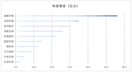 高品相鐵碳微電解填料生產廠家最新發布|163家環保上市公司2020年上半年業績盤點