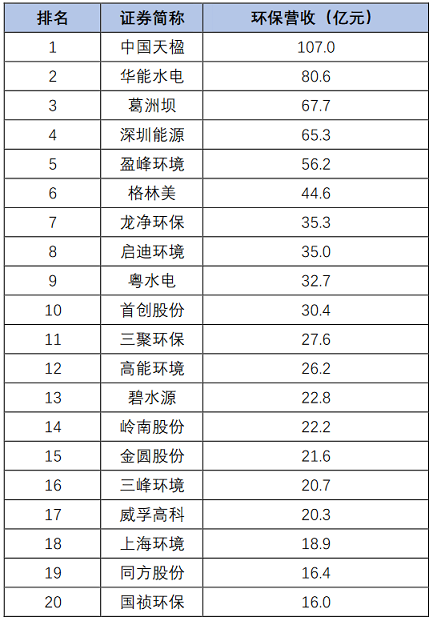 高品相鐵碳微電解填料生產廠家最新發布|163家環保上市公司2020年上半年業績盤點