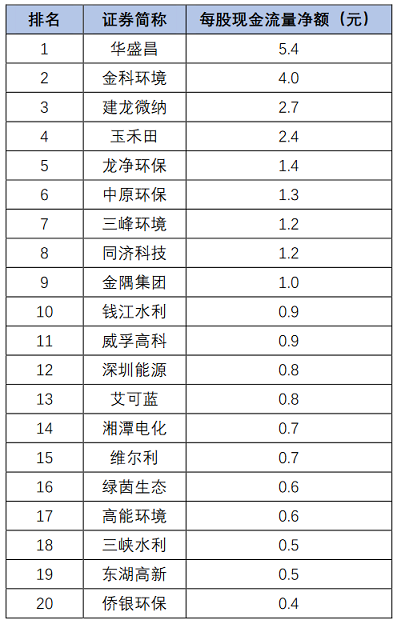 高品相鐵碳微電解填料生產廠家最新發布|163家環保上市公司2020年上半年業績盤點