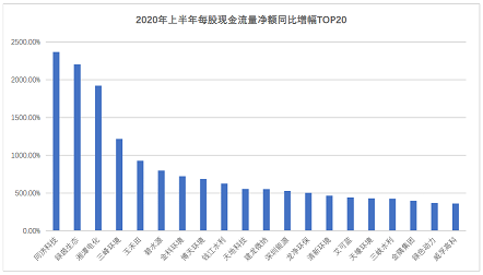 高品相鐵碳微電解填料生產廠家最新發布|163家環保上市公司2020年上半年業績盤點