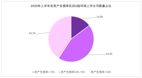 高品相鐵碳微電解填料生產廠家最新發布|163家環保上市公司2020年上半年業績盤點