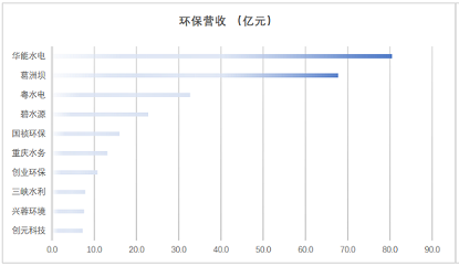 高品相鐵碳微電解填料生產廠家最新發布|163家環保上市公司2020年上半年業績盤點