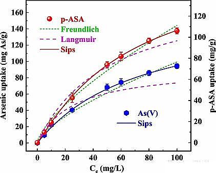 新型生物陶粒濾料3-5mm生產廠家在含砷廢水處理方面取得新進展
