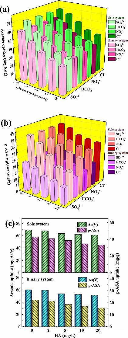 新型生物陶粒濾料3-5mm生產廠家在含砷廢水處理方面取得新進展