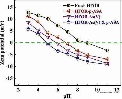新型生物陶粒濾料3-5mm生產廠家在含砷廢水處理方面取得新進展