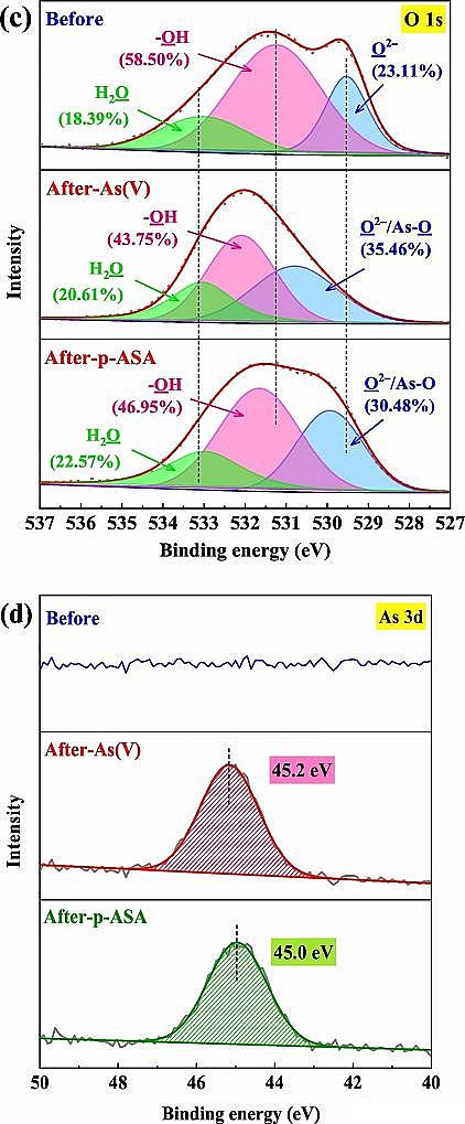 新型生物陶粒濾料3-5mm生產廠家在含砷廢水處理方面取得新進展