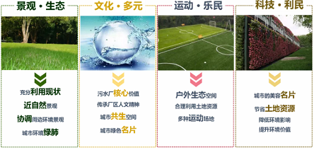 高規(guī)格稀土瓷砂濾料廠家“數(shù)”說亞洲最大半地下污水處理廠設計:4項之最、8項措施、2項融合、4項科技……