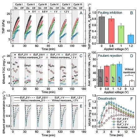 高規格柱狀活性炭廠家電調諧超濾實現高效凈水